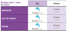 tableau récap produit