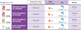 tableau récap produit