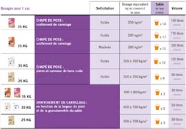 tableau récap produit