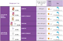 tableau récap produit