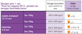 tableau récap produit